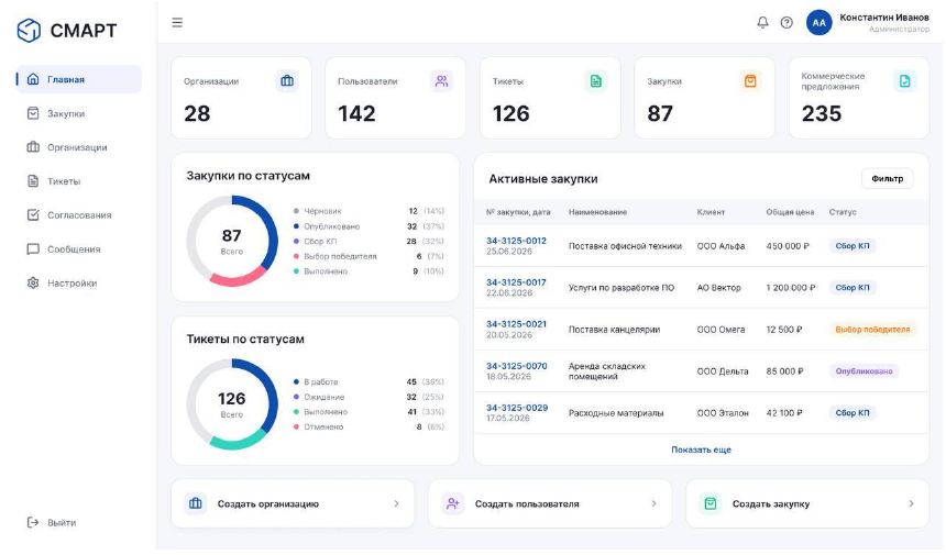 Интерфейс тендерной площадки SMART с закупками, тикетами и аналитикой